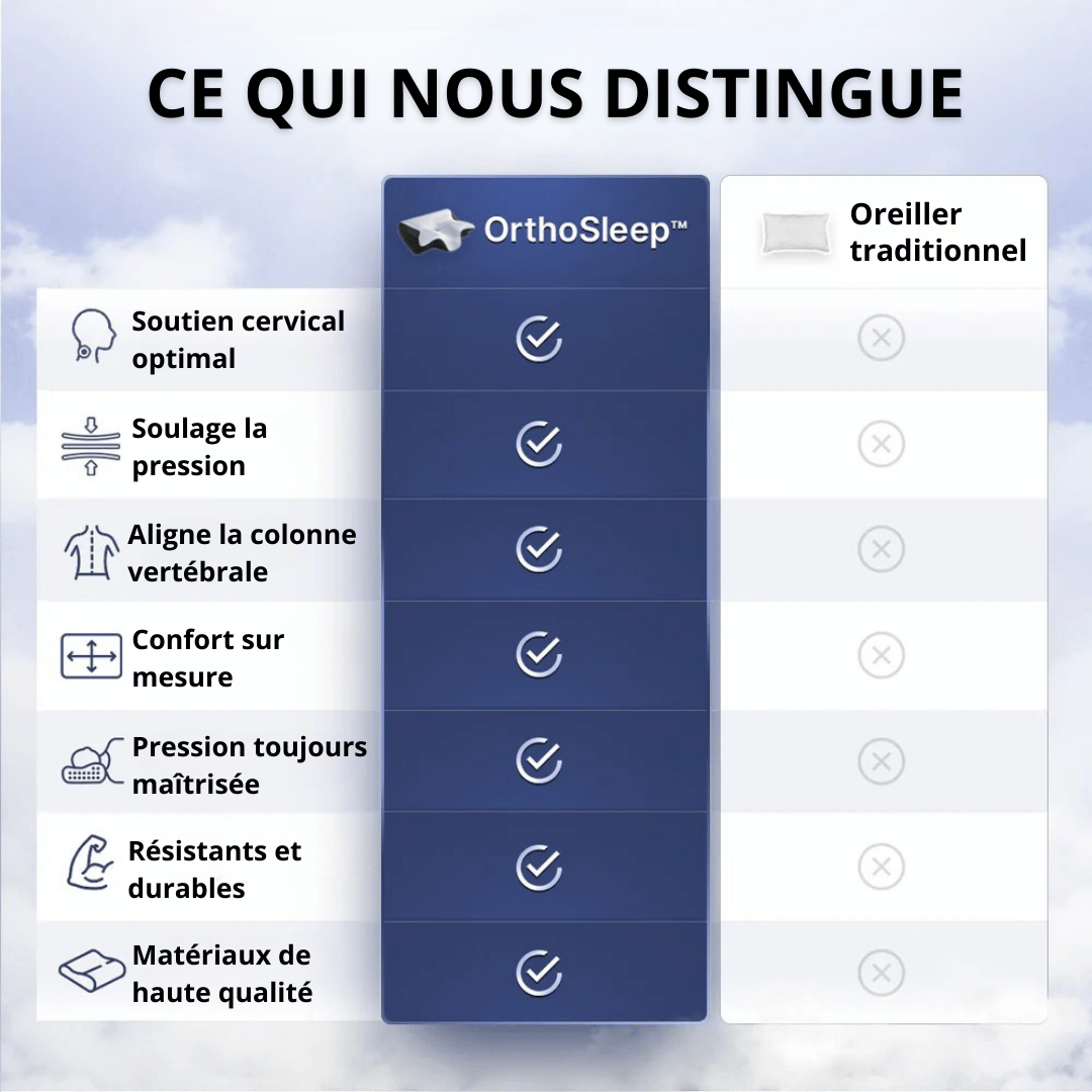 OrthoSleep™ - Le confort qu’il vous manquait