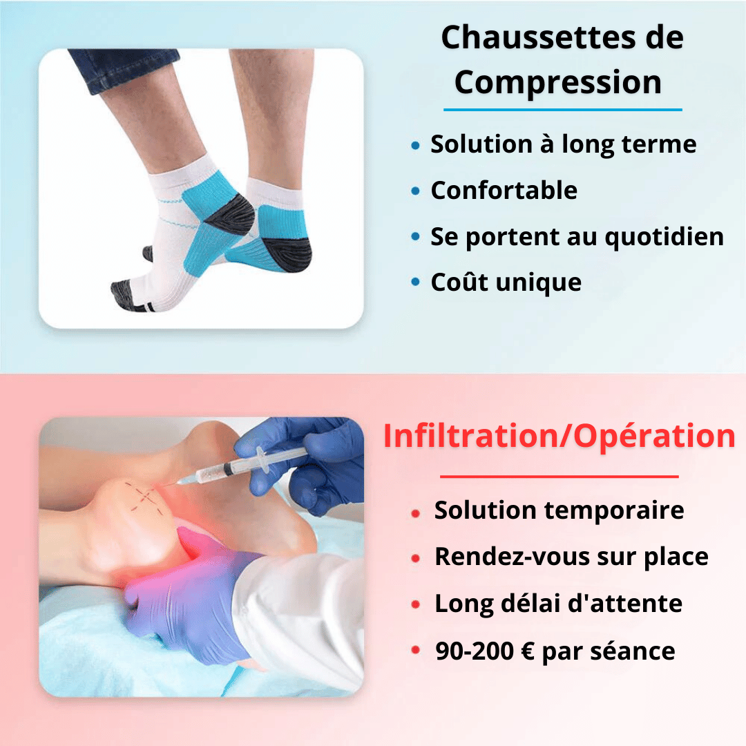 Chaussettes de Compression Orthopédiques