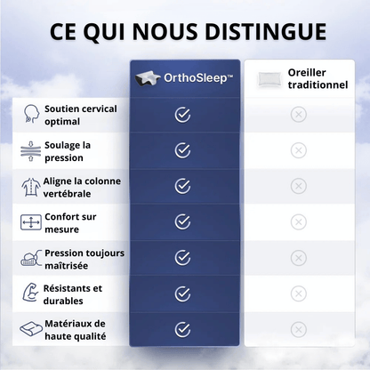 OrthoSleep™ - Le confort qu’il vous manquait