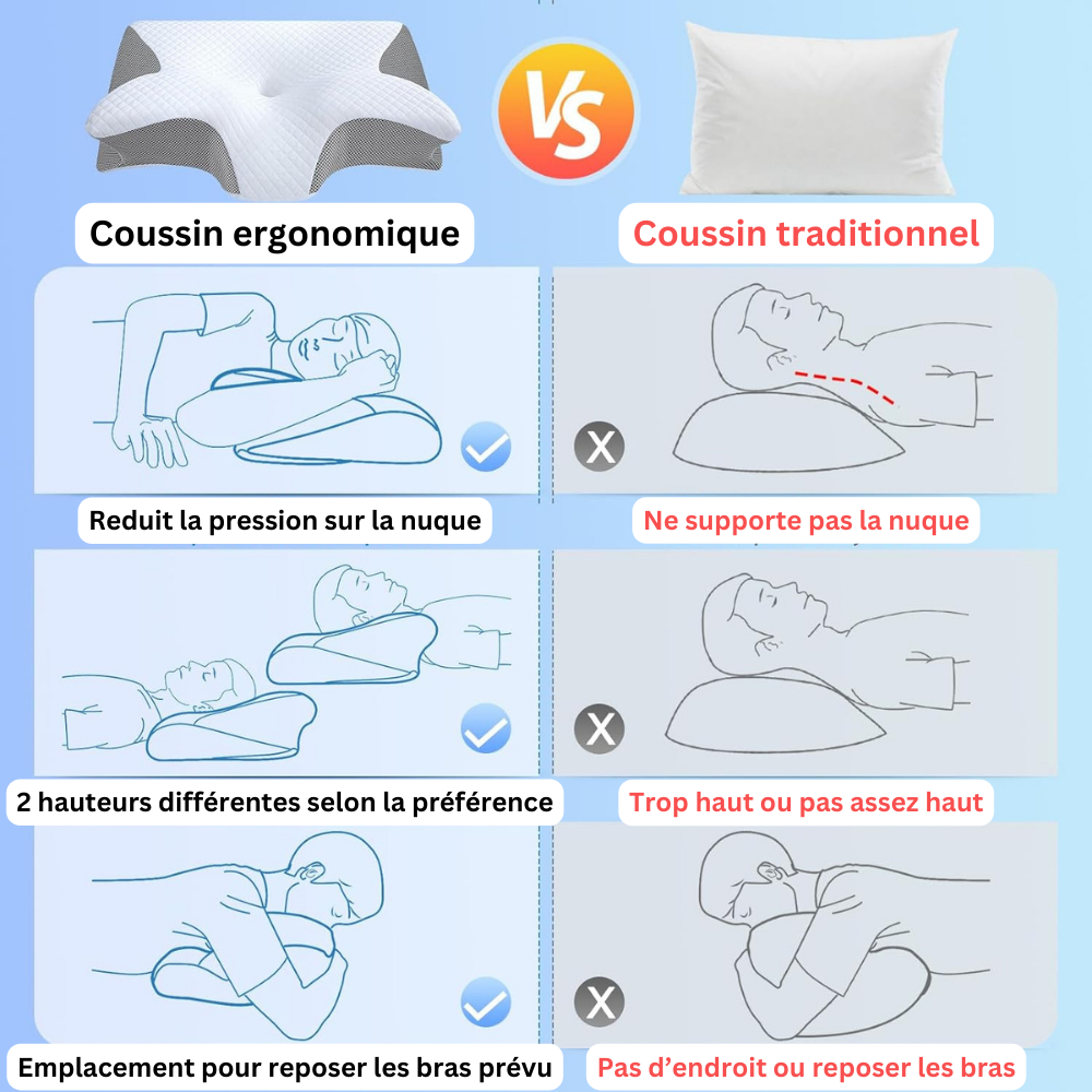 Coussin ergonomique pour le cou et les épaules