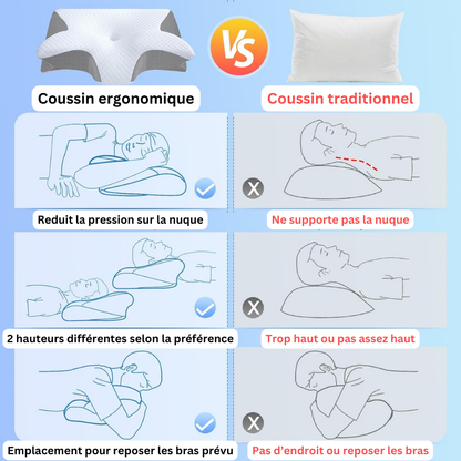 Coussin ergonomique pour le cou et les épaules